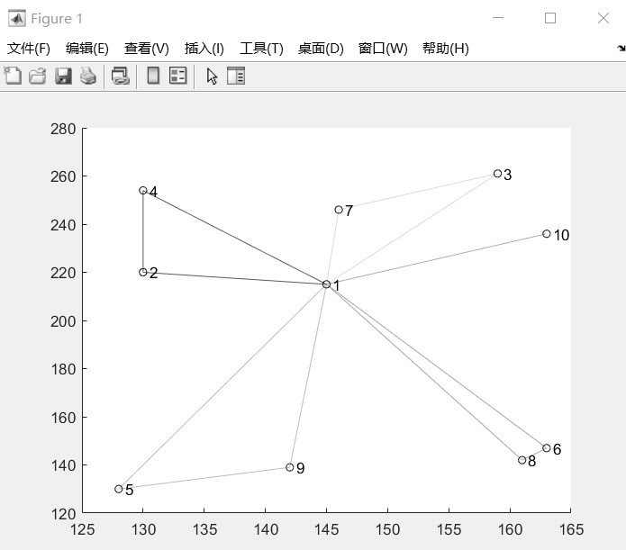 Power van emergency rescue scheduling method based on genetic algorithm