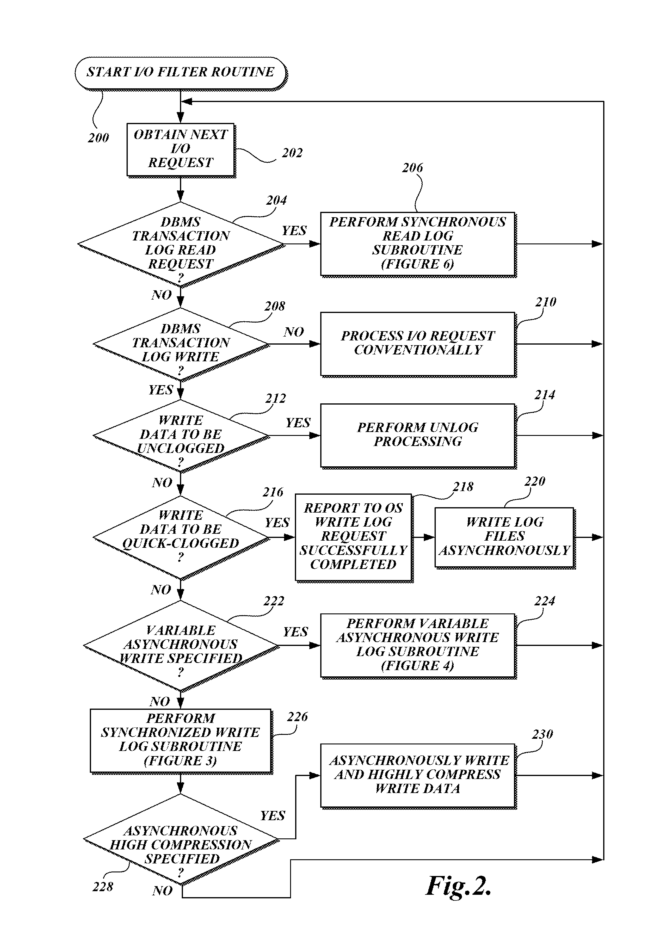 System and Method For Providing High-Availability and High-Performance Options For Transaction Log