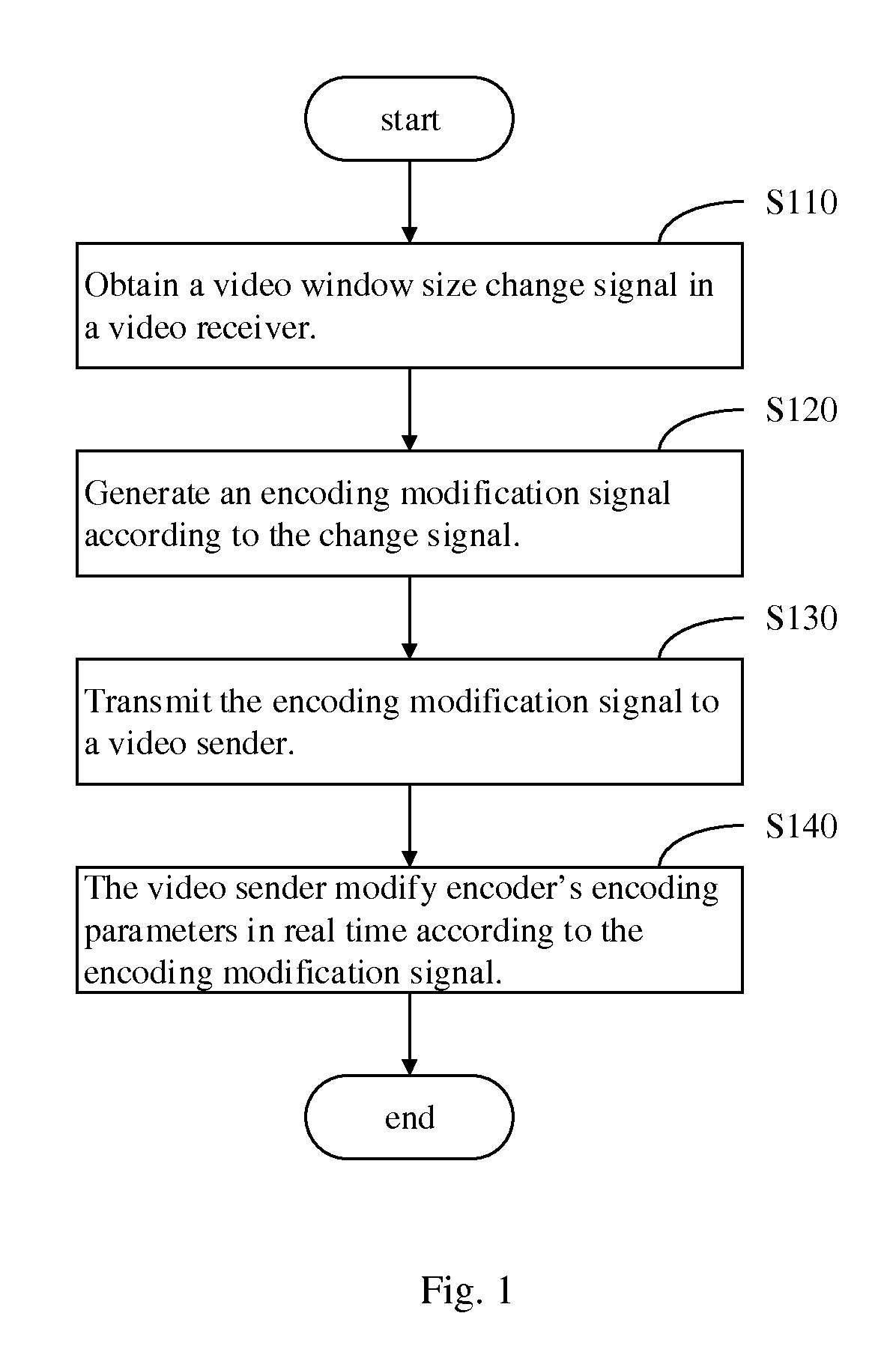 Video communication method and system for dynamically modifying video encoding