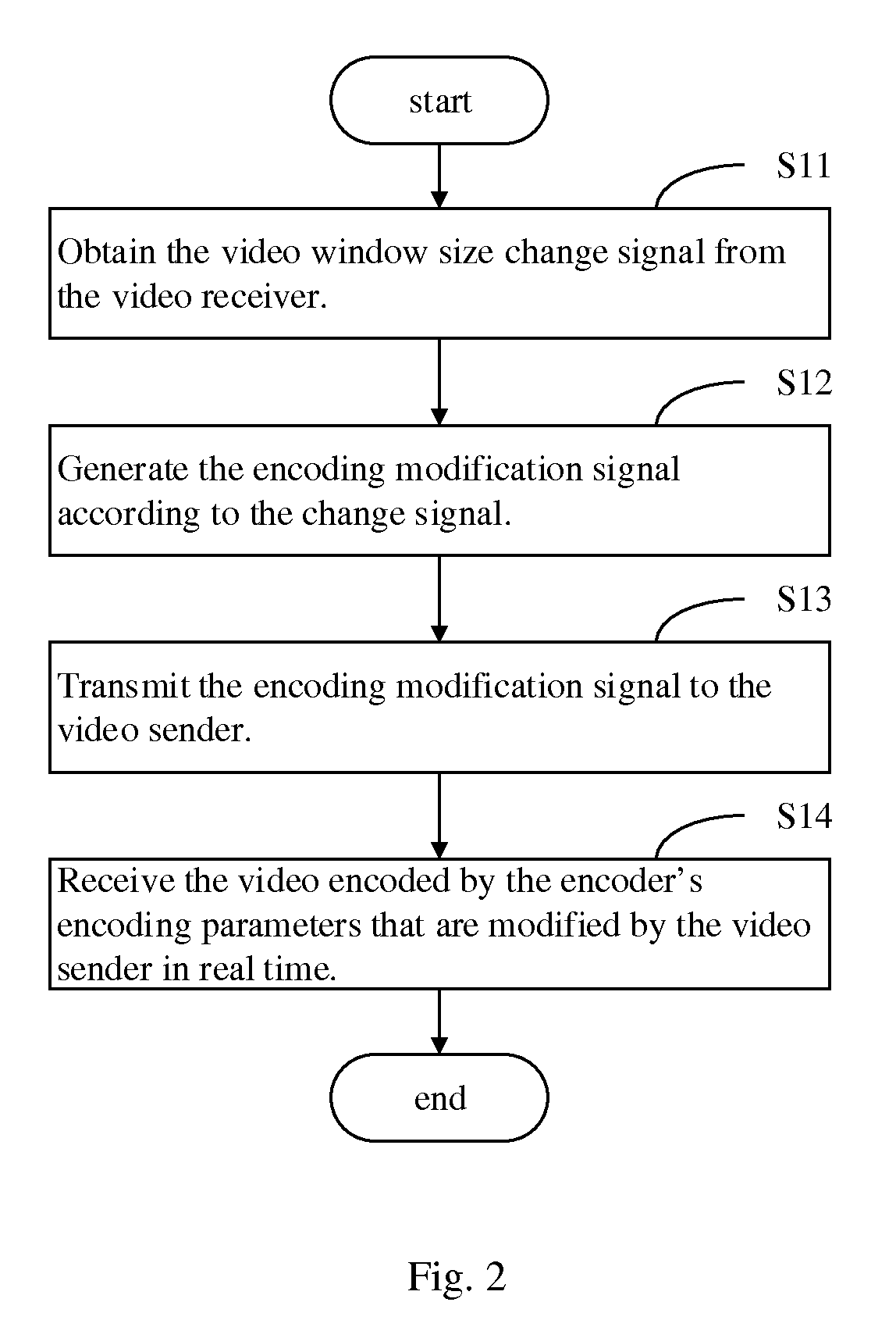 Video communication method and system for dynamically modifying video encoding