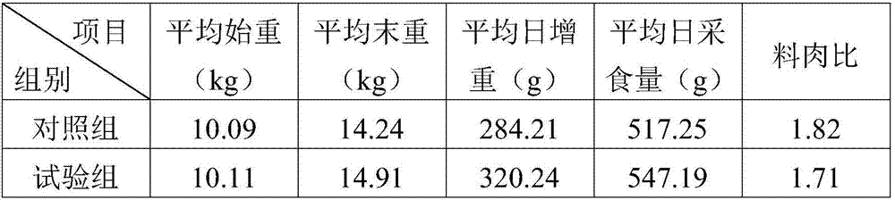 Lactic acid bacteria starter as well as preparation method and use method thereof