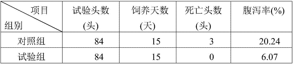 Lactic acid bacteria starter as well as preparation method and use method thereof