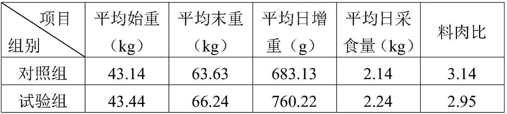 Lactic acid bacteria starter as well as preparation method and use method thereof