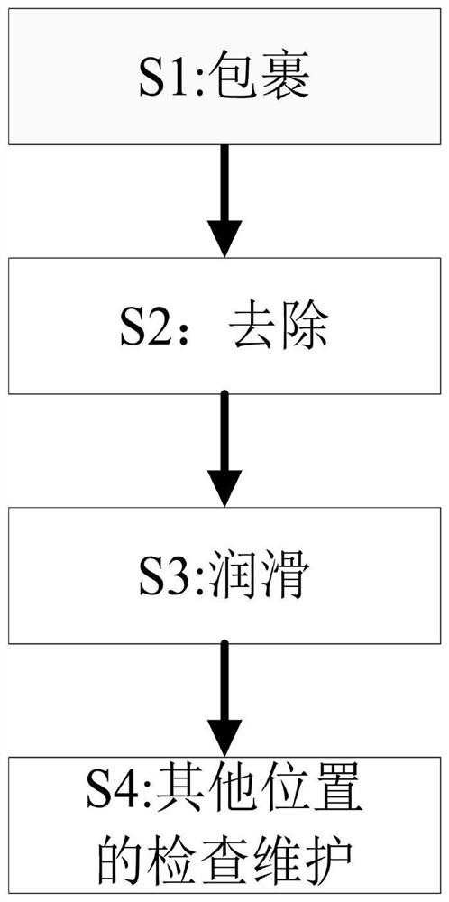 A daily maintenance and treatment method for pulling wire ropes in intelligent elevator operation