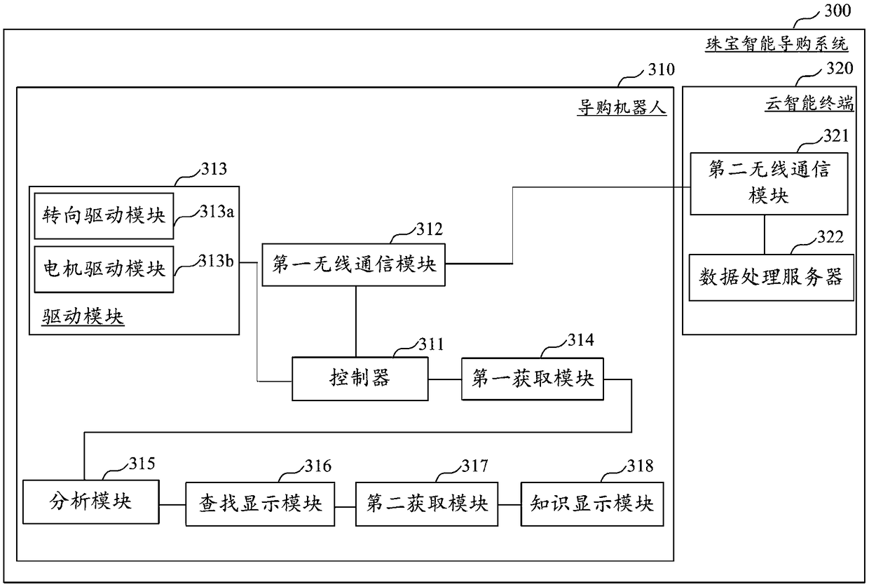 Jewelry intelligent shopping guide method and system, device and computer-readable storage medium