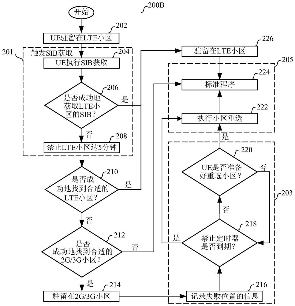 Apparatus and method for improved data speeds for wireless devices