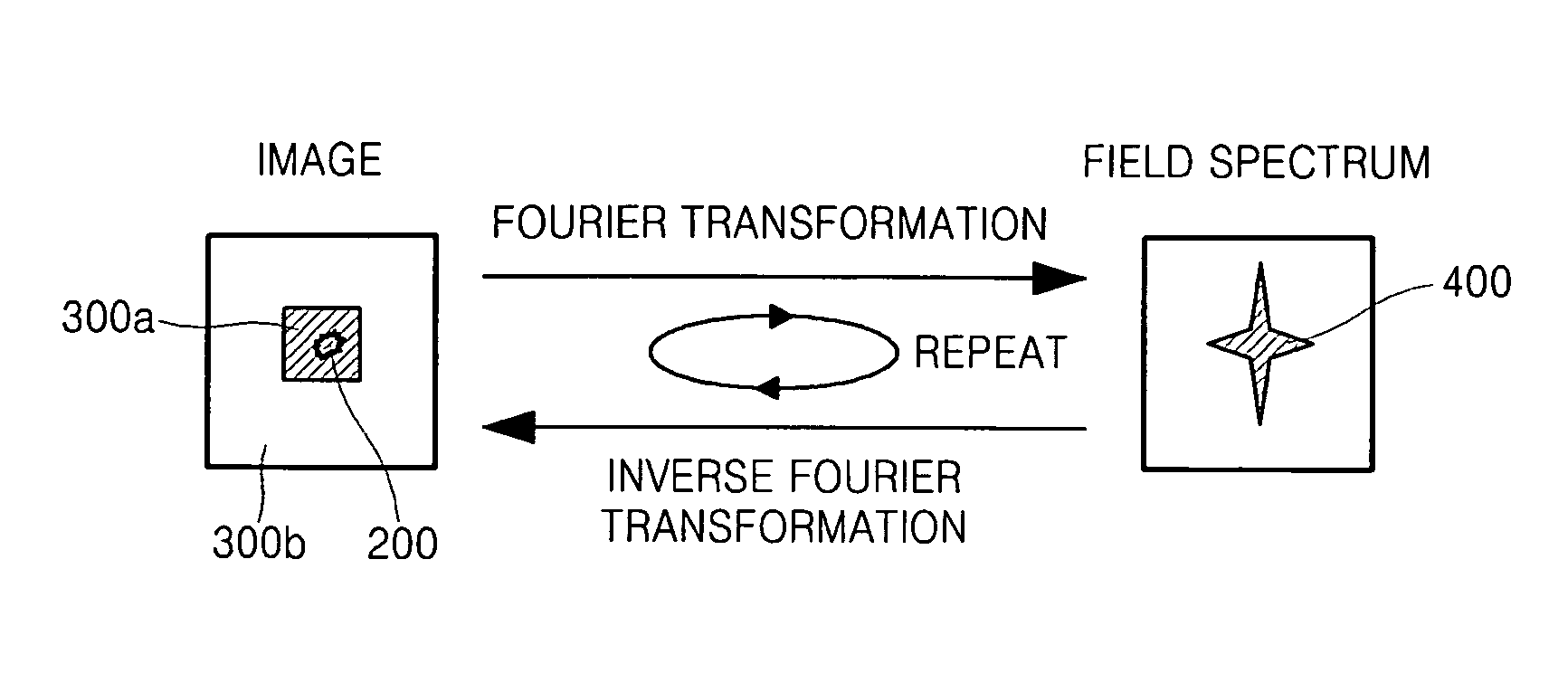 Microscope and method of providing image data using the same