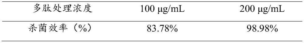 A kind of anti-candida albicans polypeptide and its application