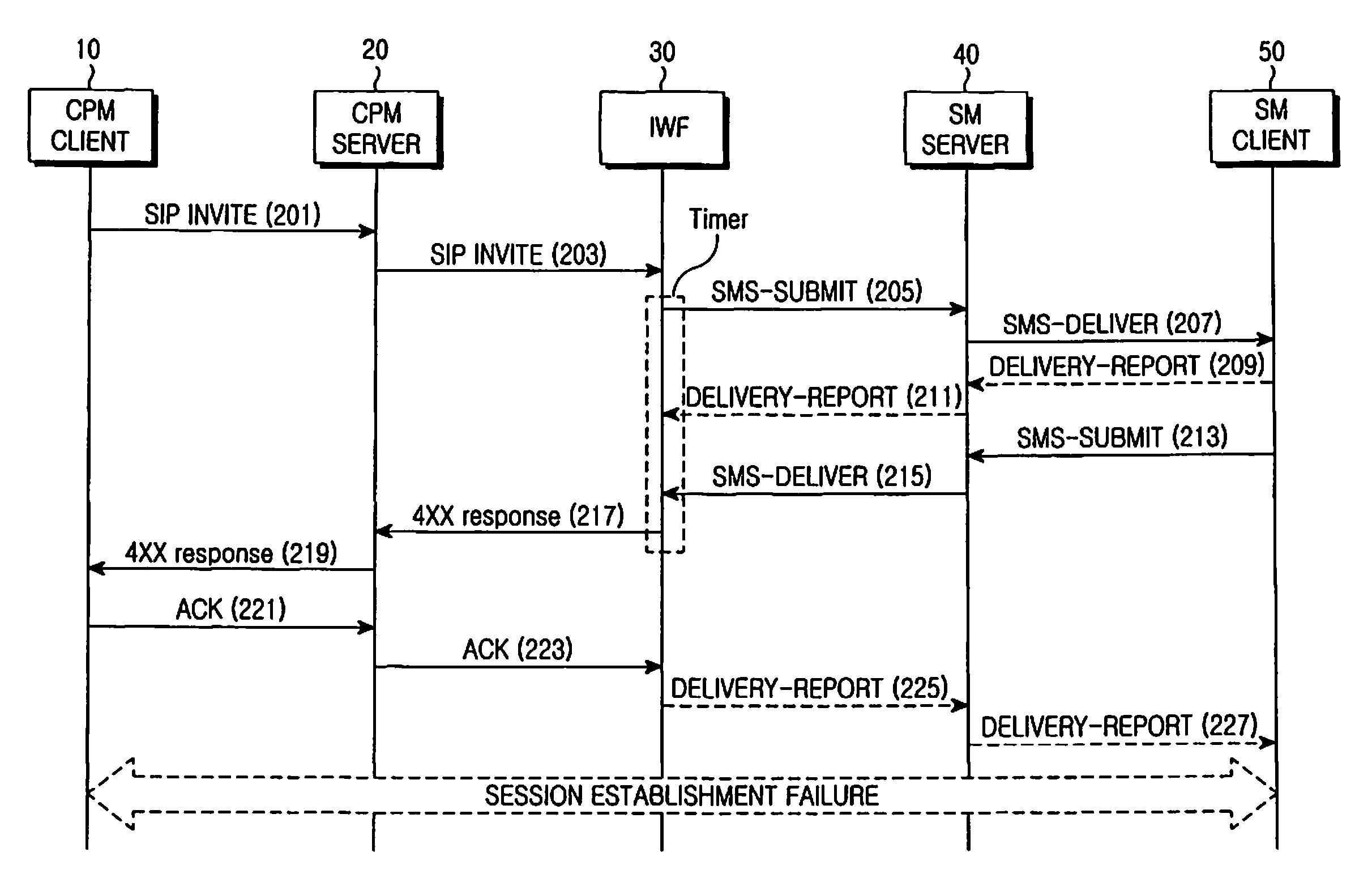 Method and system for establishing session for message communication between converged IP messaging service client and short messaging service client