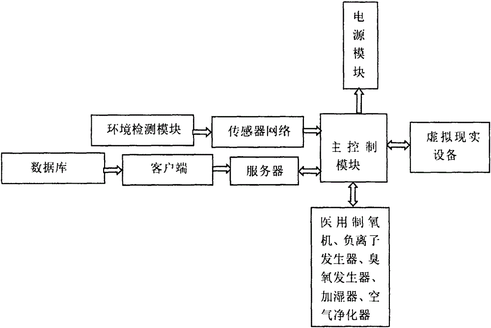 Ecological simulation environment nursing system and application thereof