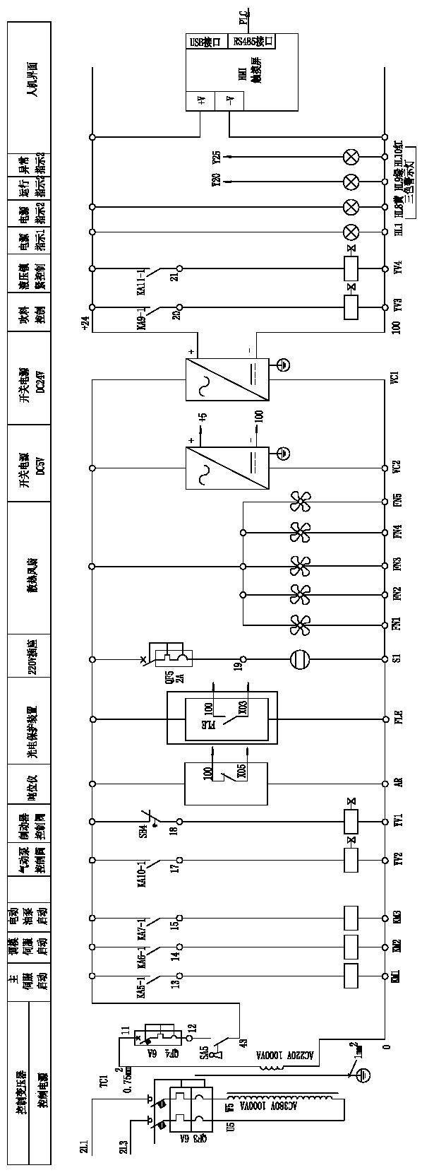A control system and control method for an intelligent servo press