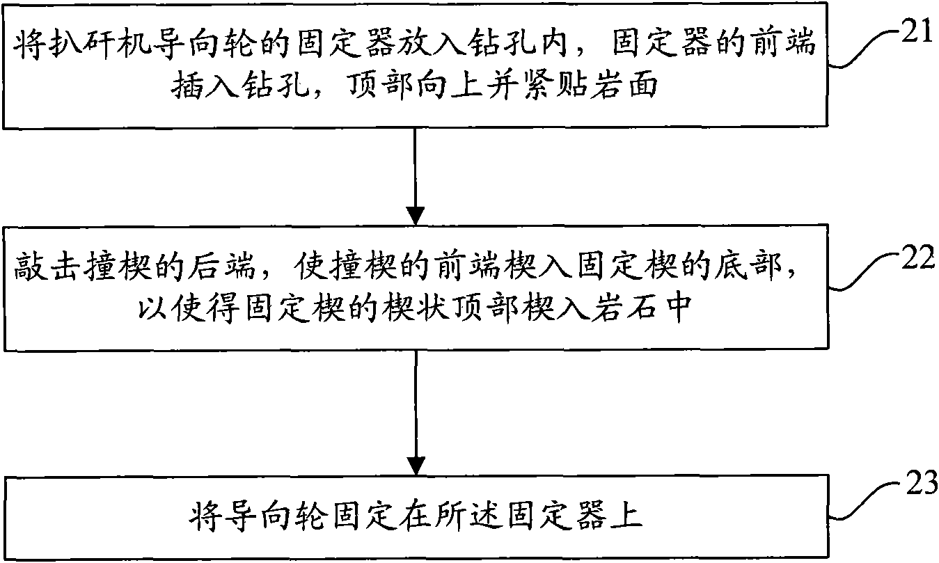 Fixer of picker guide wheel, and fixation method thereof