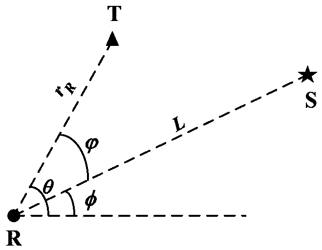 Disoperative target trajectory tracking method and system under multiple observation nodes