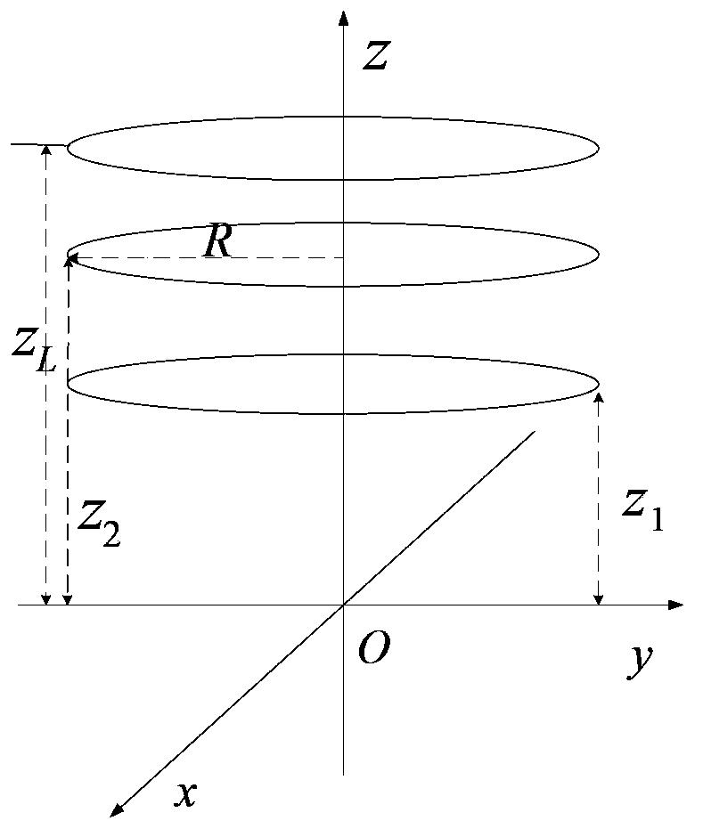 Multi-pass circumference SAR three-dimensional imaging method