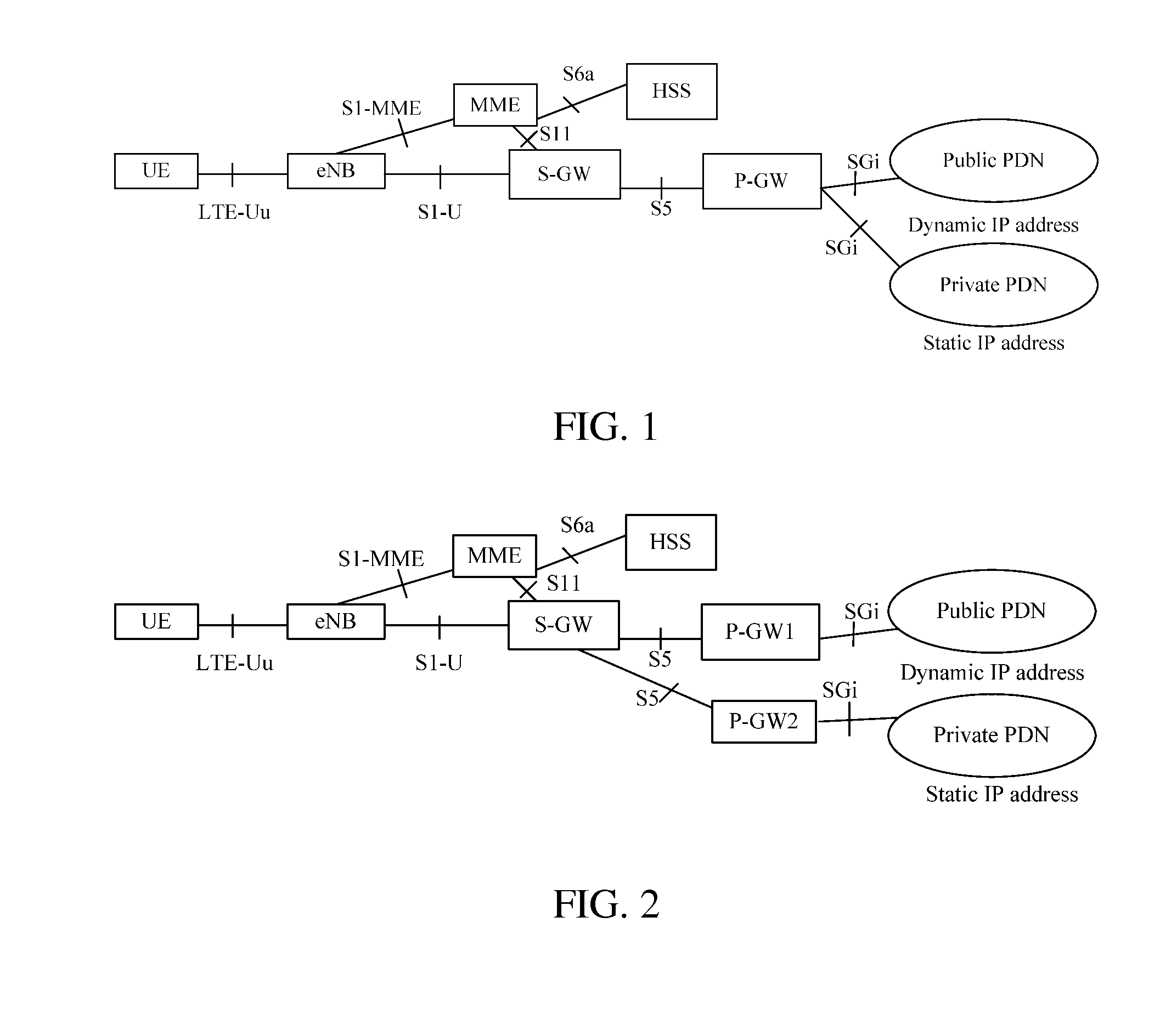 Method, system and apparatus for supporting addressing by user static IP address in LTE system