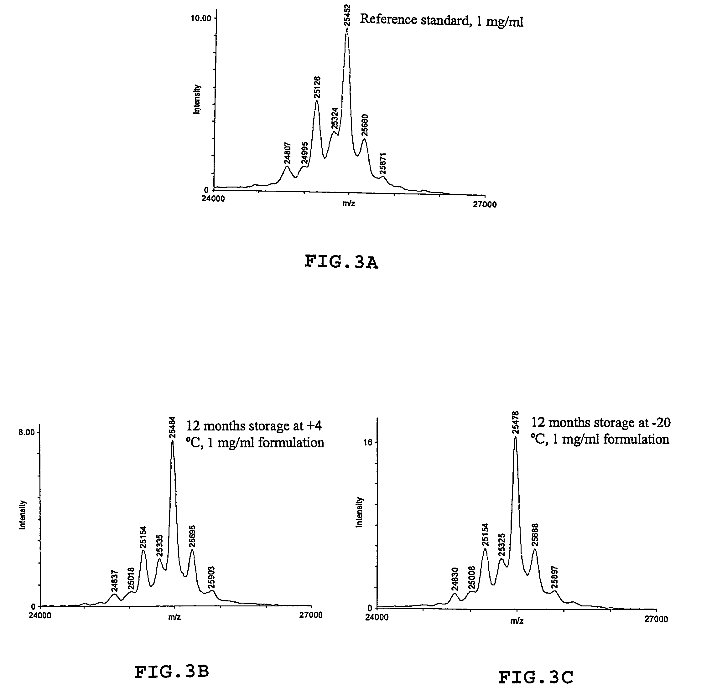 Pharmaceutical compositions comprising mannose binding lectin