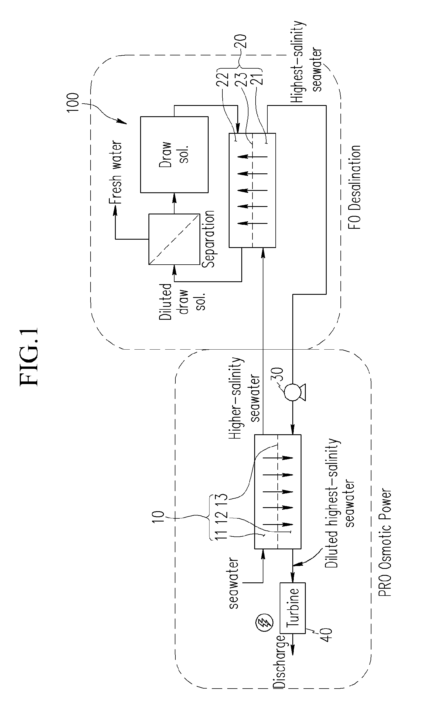 Apparatus for osmotic power generation and desalination using salinity difference