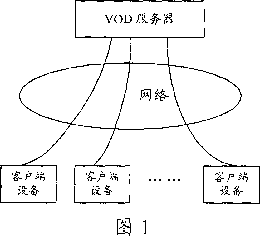 A video-on-demand control method, customer terminal equipment and switching control device