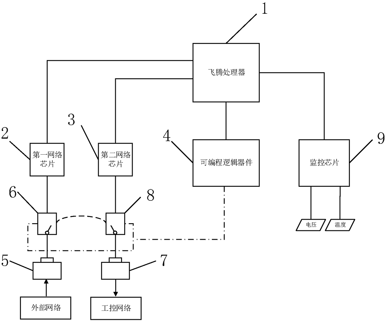 Network communication device based on Feiteng processor