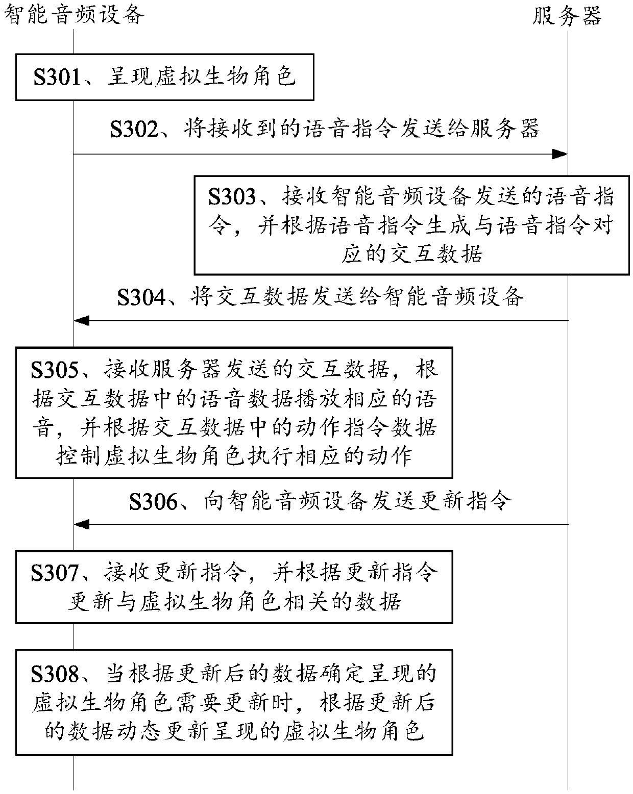 Man-machine interaction method, device and system
