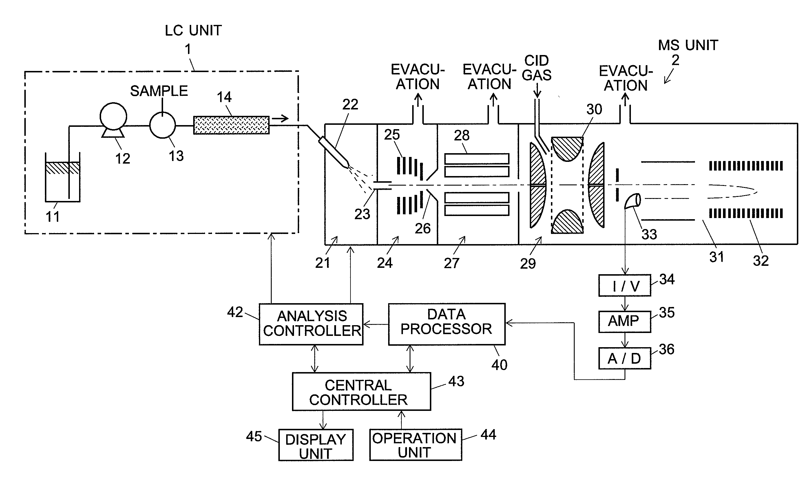 Method for processing mass analysis data and mass spectrometer