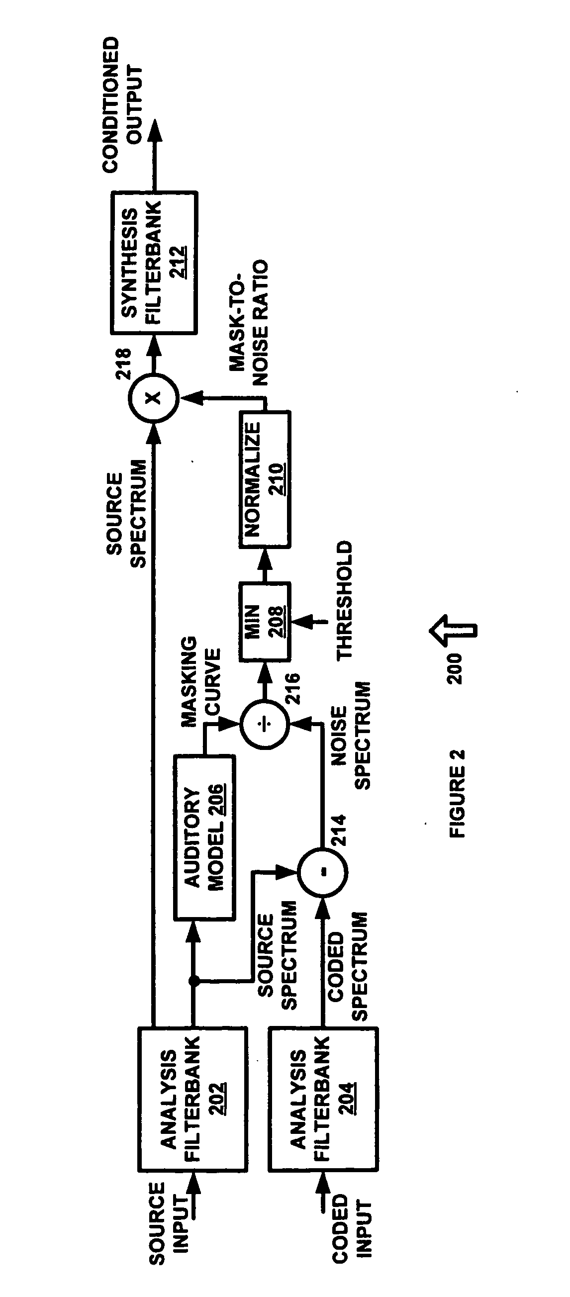 Codec conditioning system and method