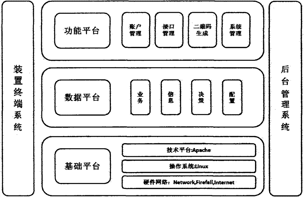 Network payment method and its network payment system