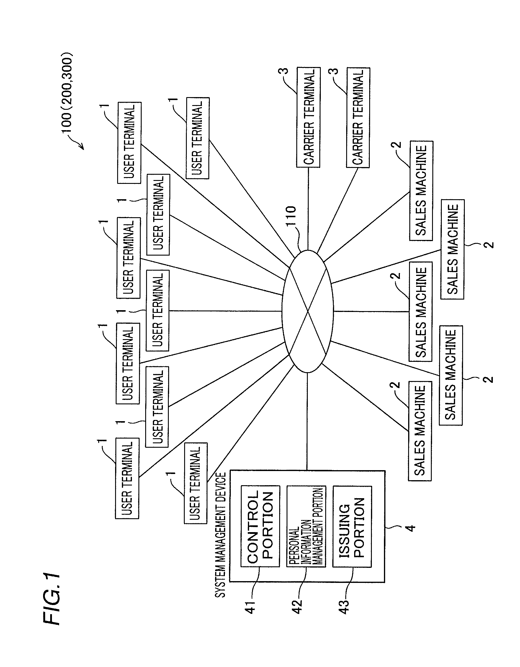 Sales System and System Management Device
