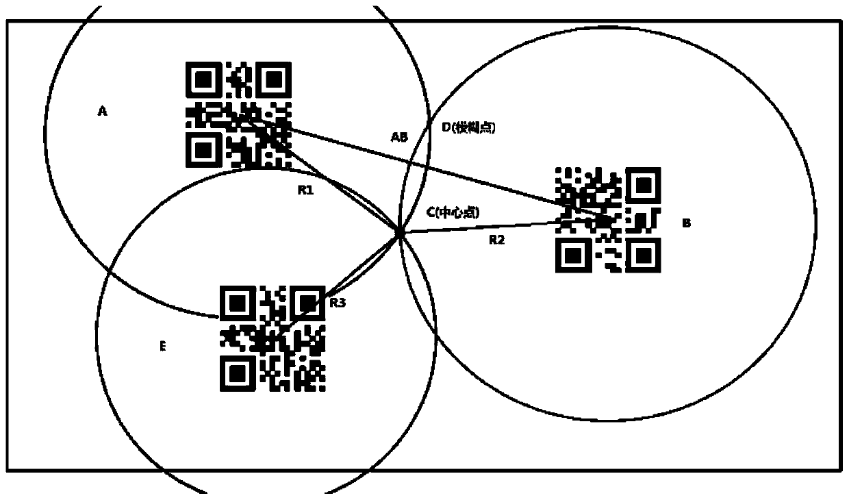 High-precision positioning method based on multi-QR-code vision