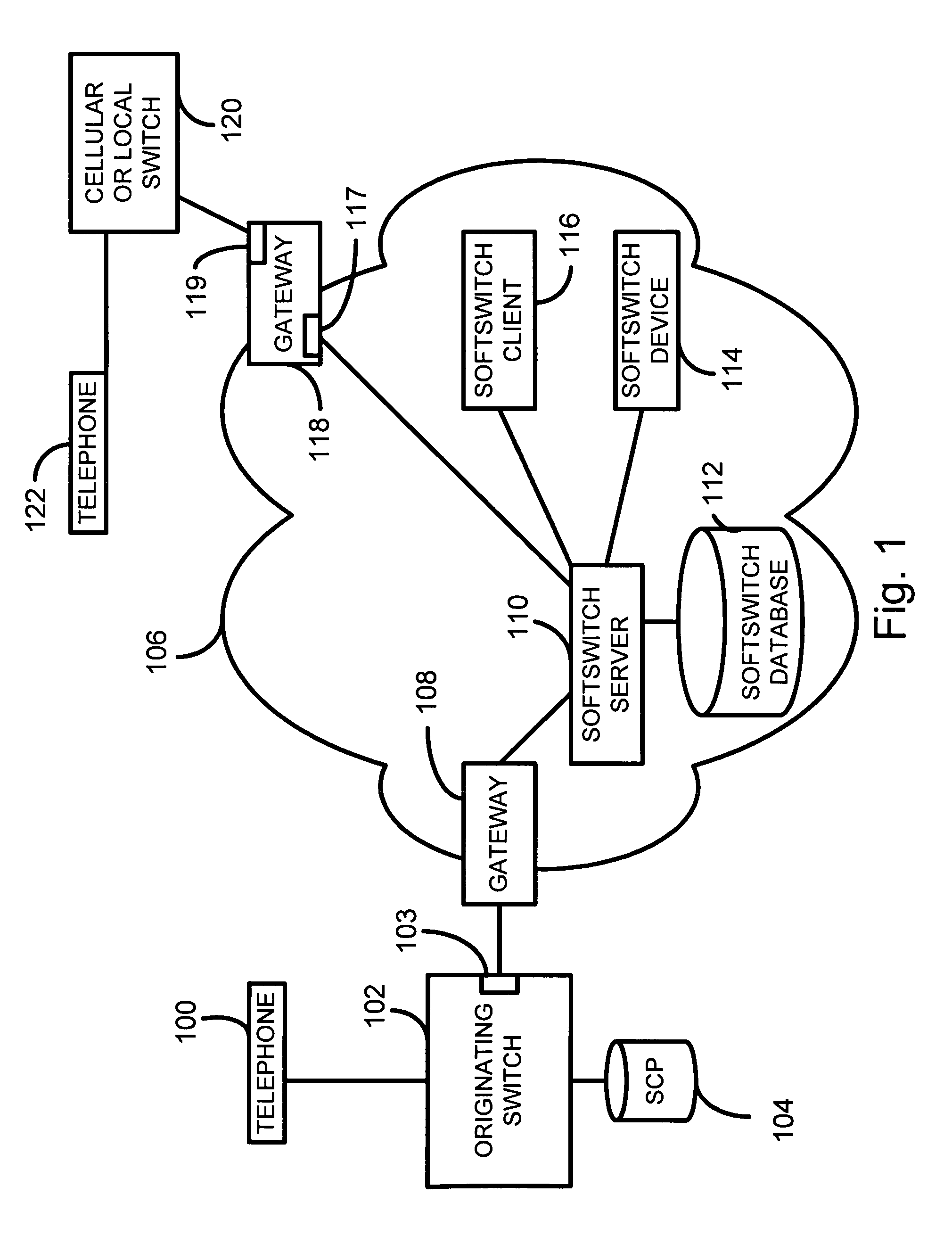 Packet switching dialing plan interface to/from PSTN networks