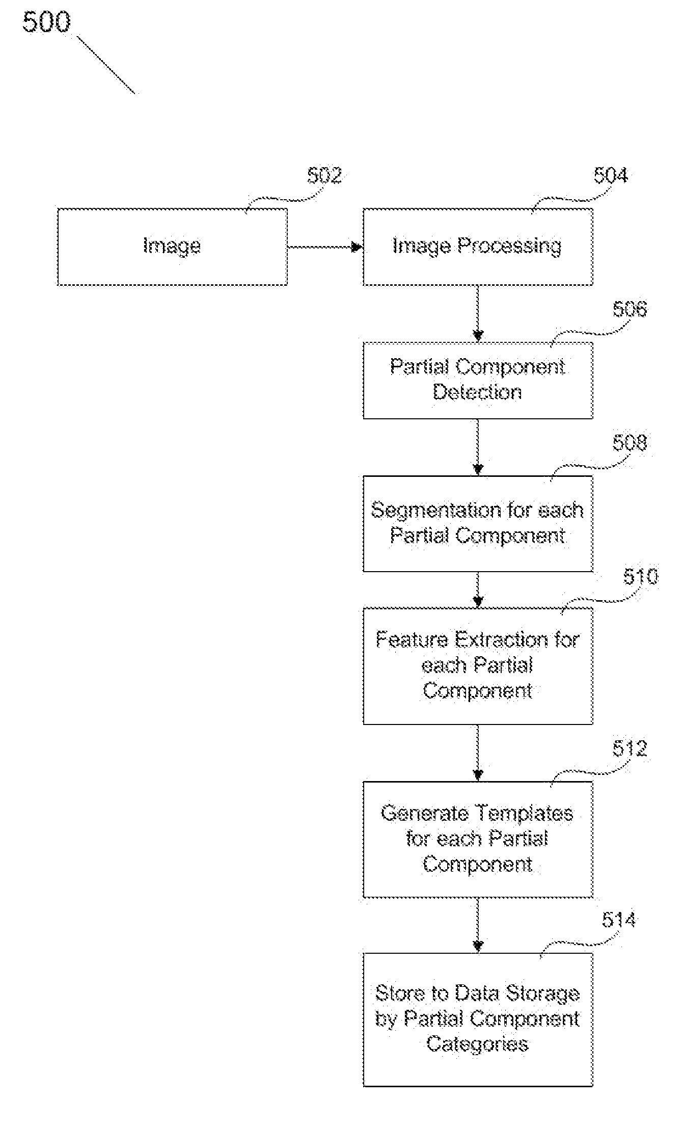 Apparatus and method for partial component facial recognition