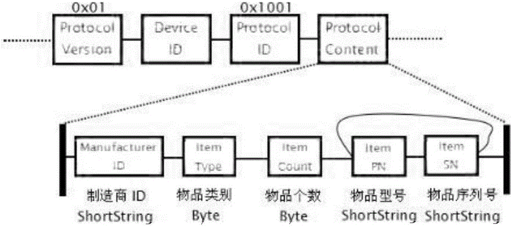 Internet of things-based intelligent agricultural machinery control method