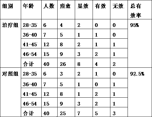 Traditional Chinese medicine for treating liver-yang headache