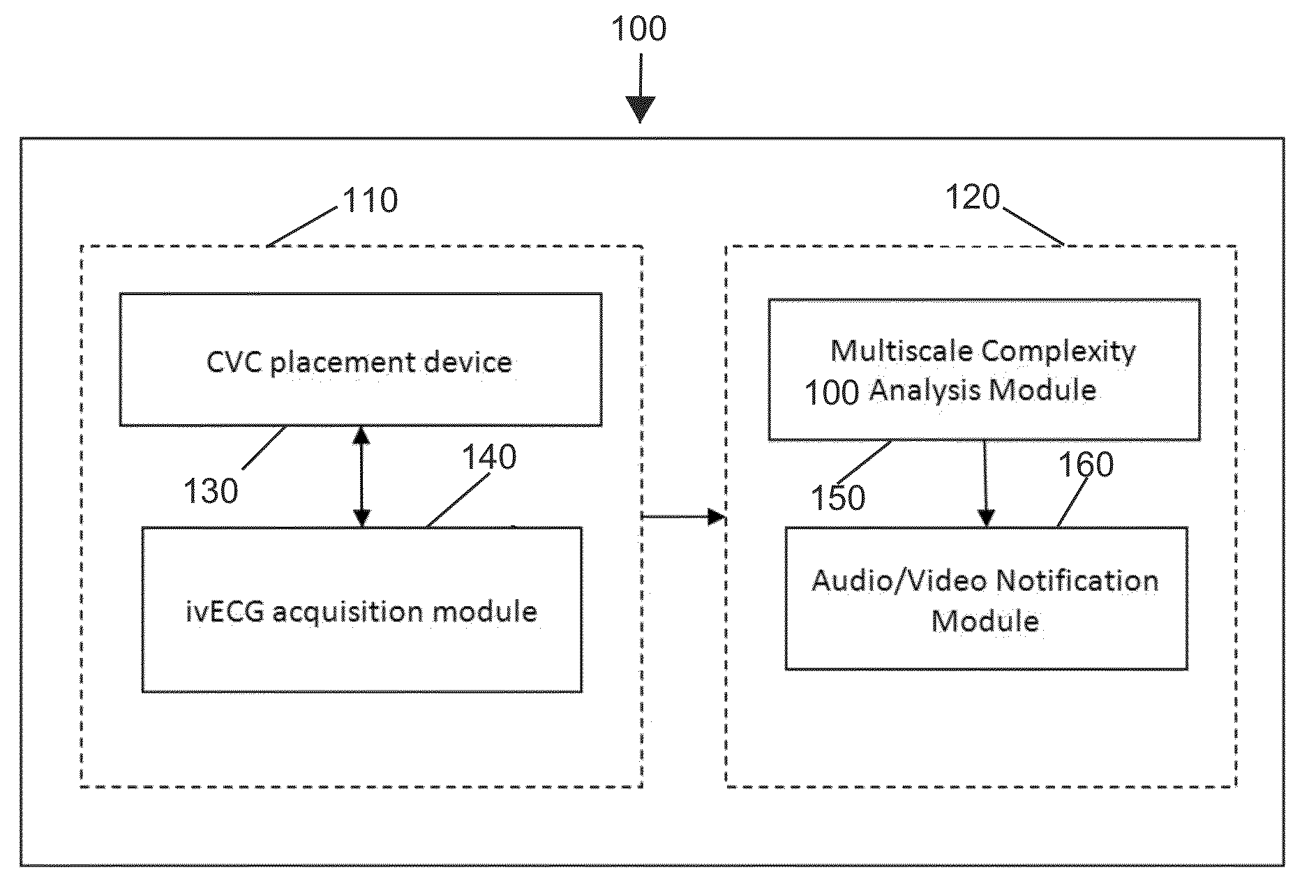 Method and system of utilizing ECG signal for central venous catheter tip positioning