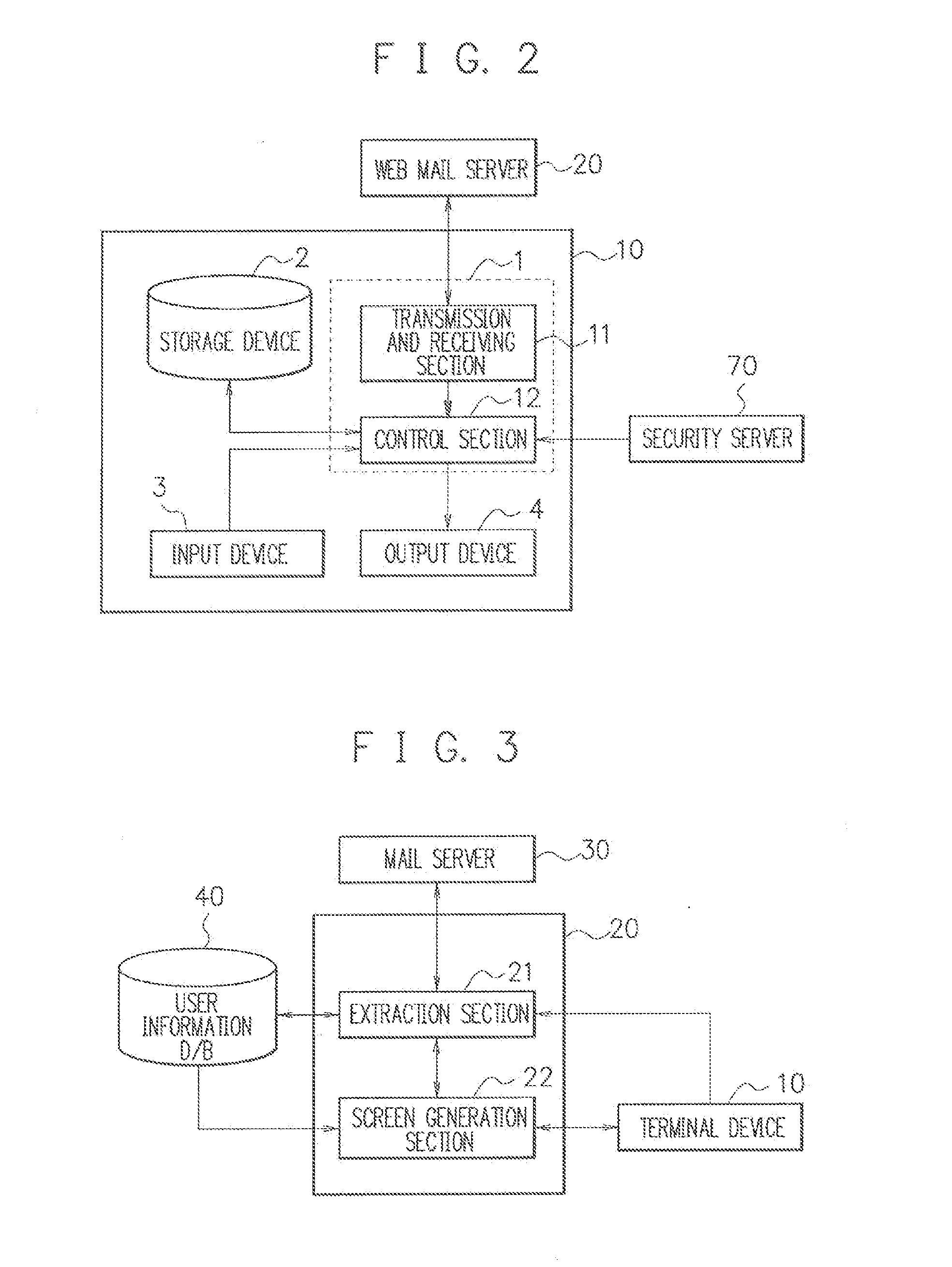 Terminal device, mail distribution system, and security check method
