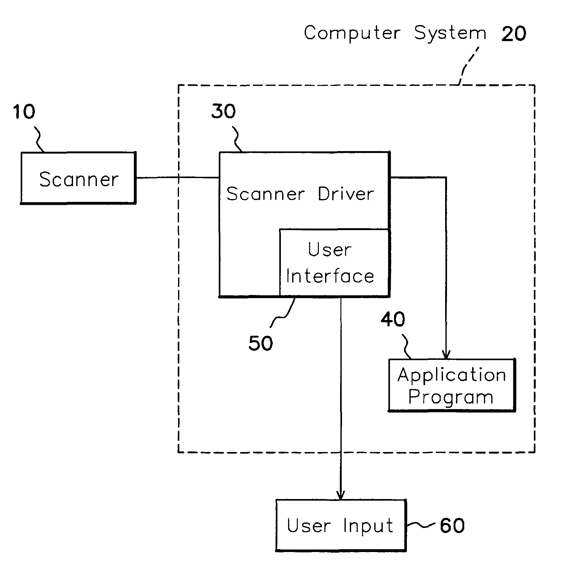 Method and user interface for performing a scan operation for a scanner coupled to a computer system