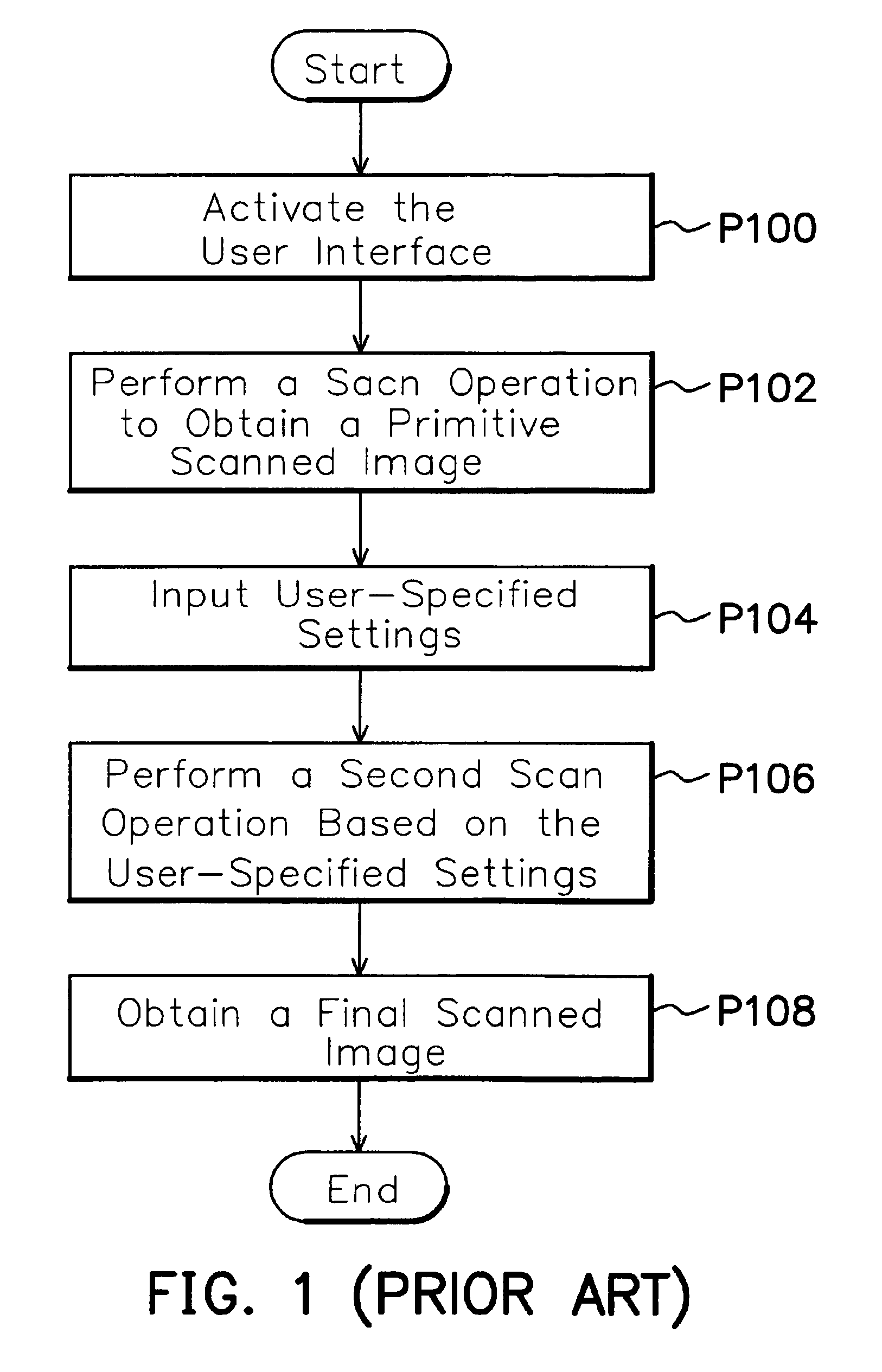 Method and user interface for performing a scan operation for a scanner coupled to a computer system