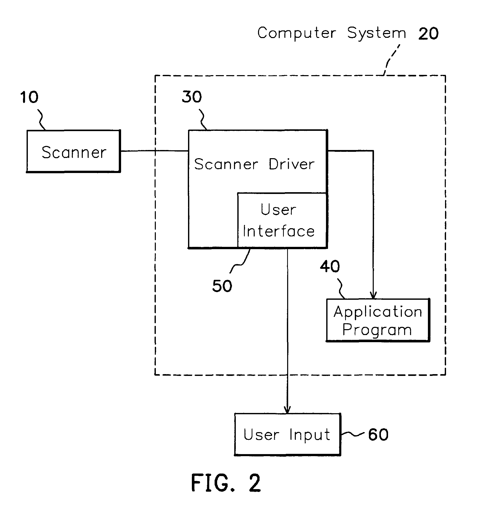 Method and user interface for performing a scan operation for a scanner coupled to a computer system