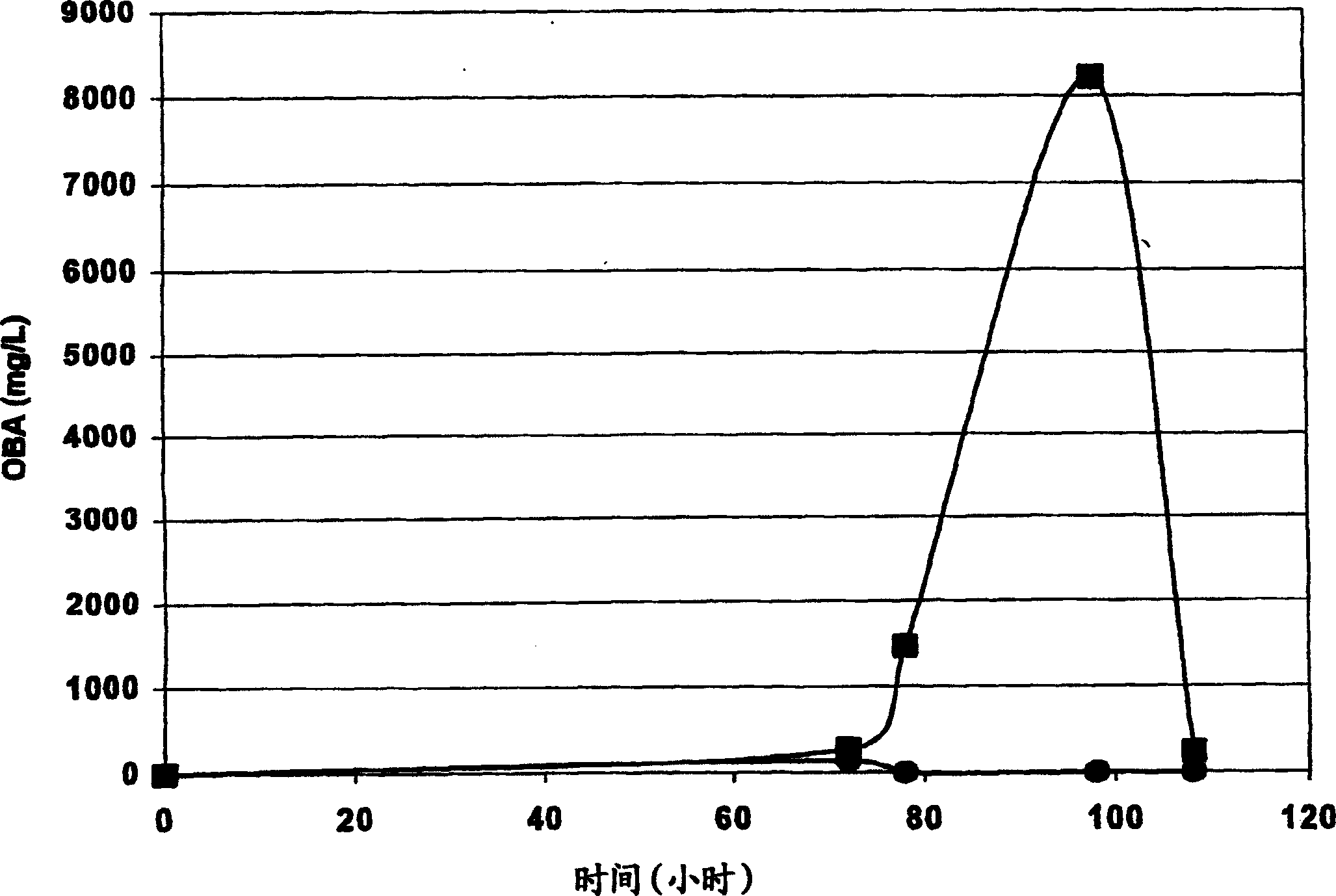 Production of alpha-keto butyrate