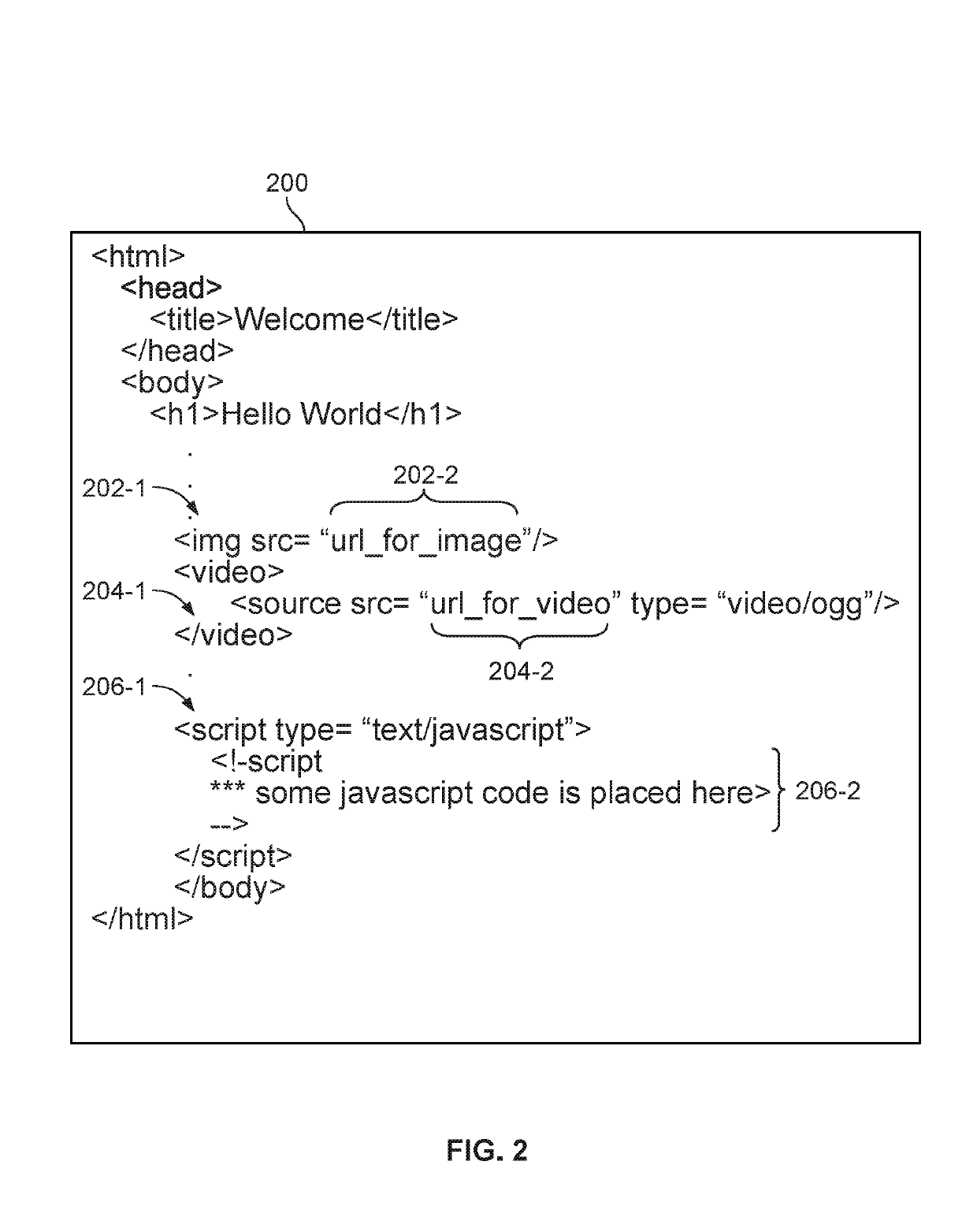 Delayed encoding of resource identifiers