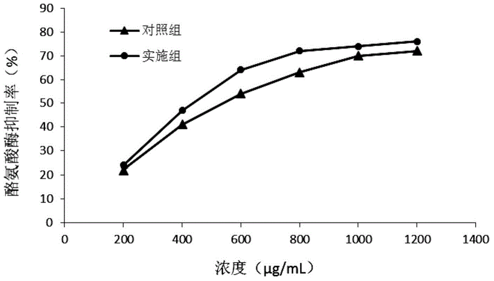 Preparing method for high-performance dendrobium officinale tea polyphenol compound