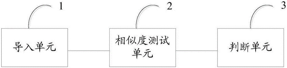 Automatic interface test method and device