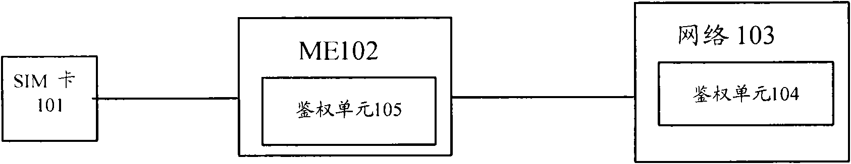 Method, system and device for mutual authentication