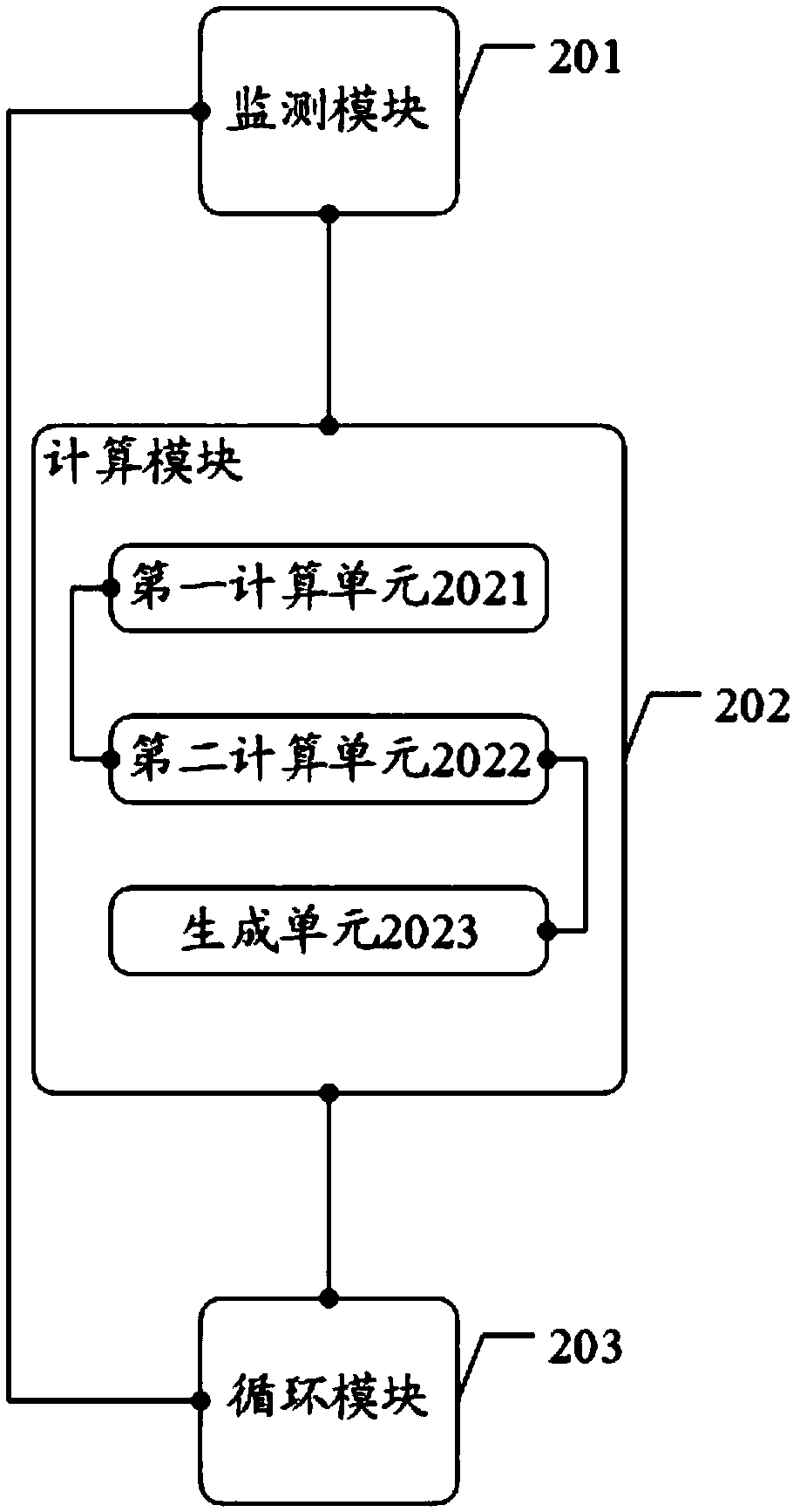 Monitoring channel scheduling method and device for metering error online monitoring technology of electric energy meter