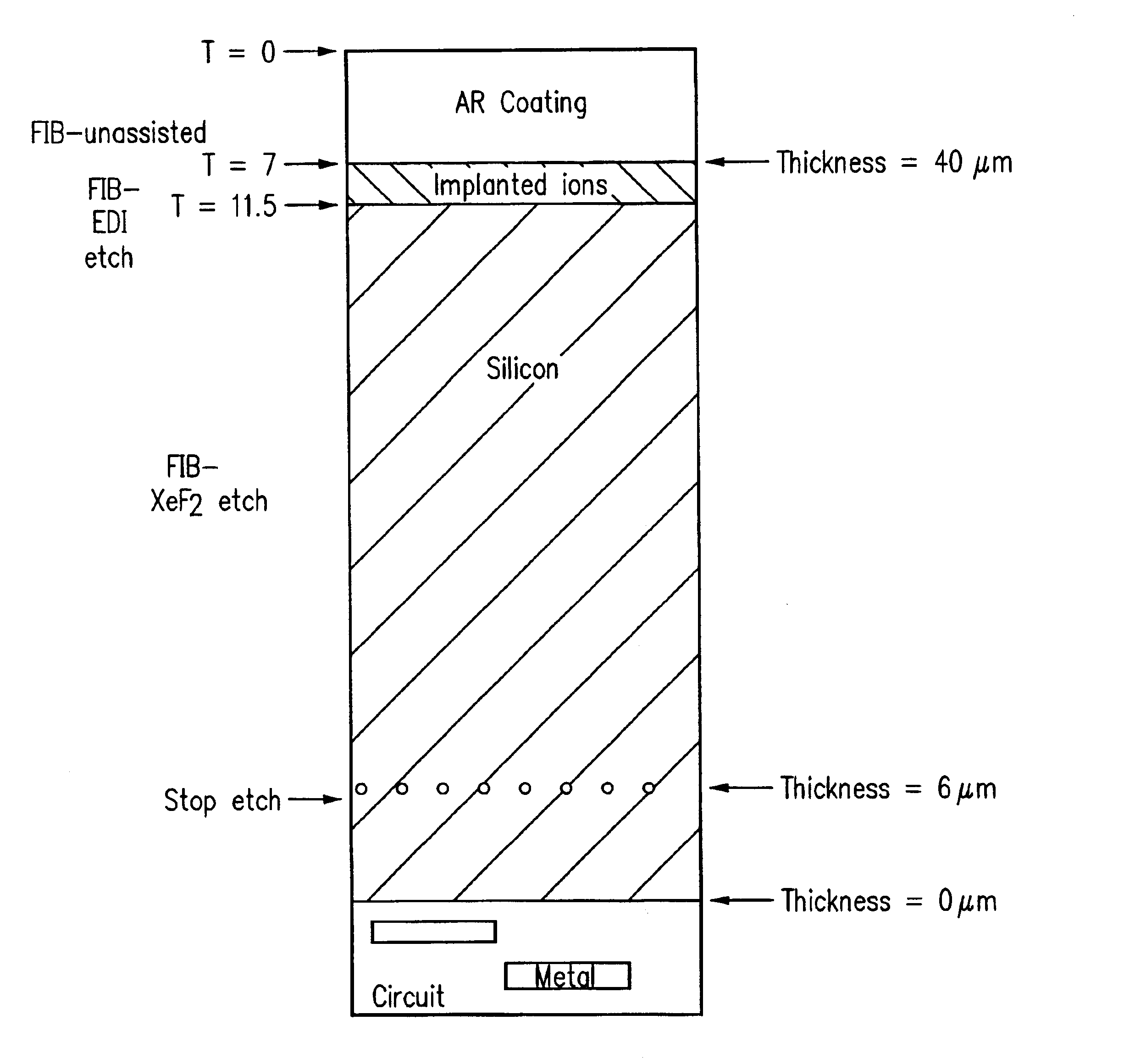 Method and apparatus for forming a cavity in a semiconductor substrate using a charged particle beam