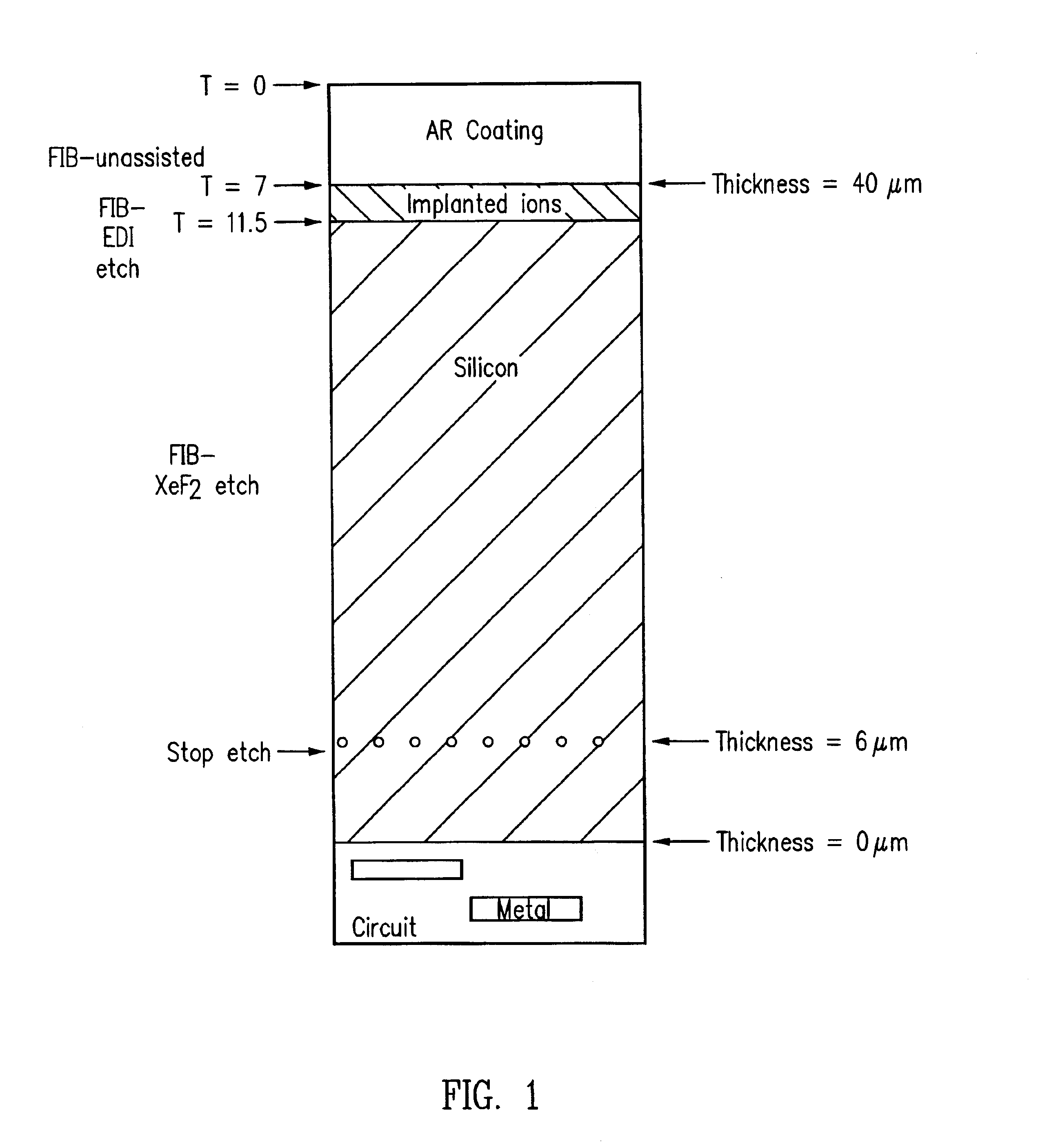 Method and apparatus for forming a cavity in a semiconductor substrate using a charged particle beam