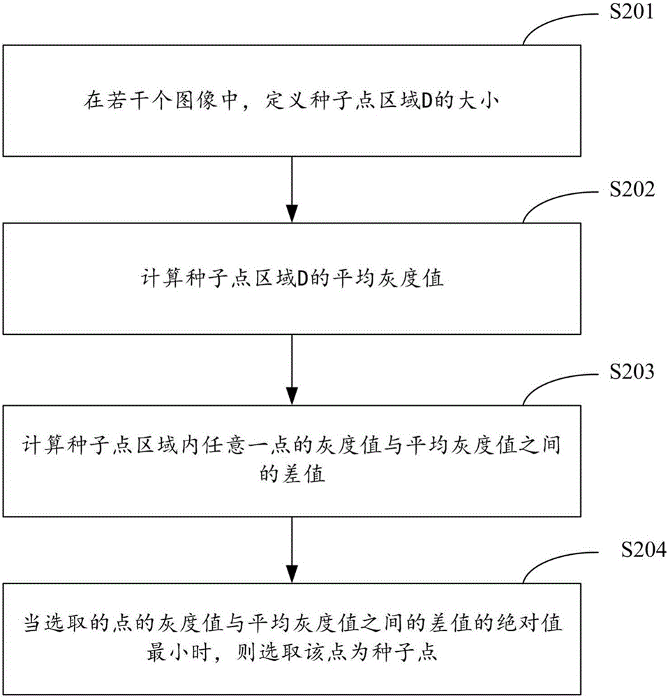 Defogging method and system for image containing large-area sky region
