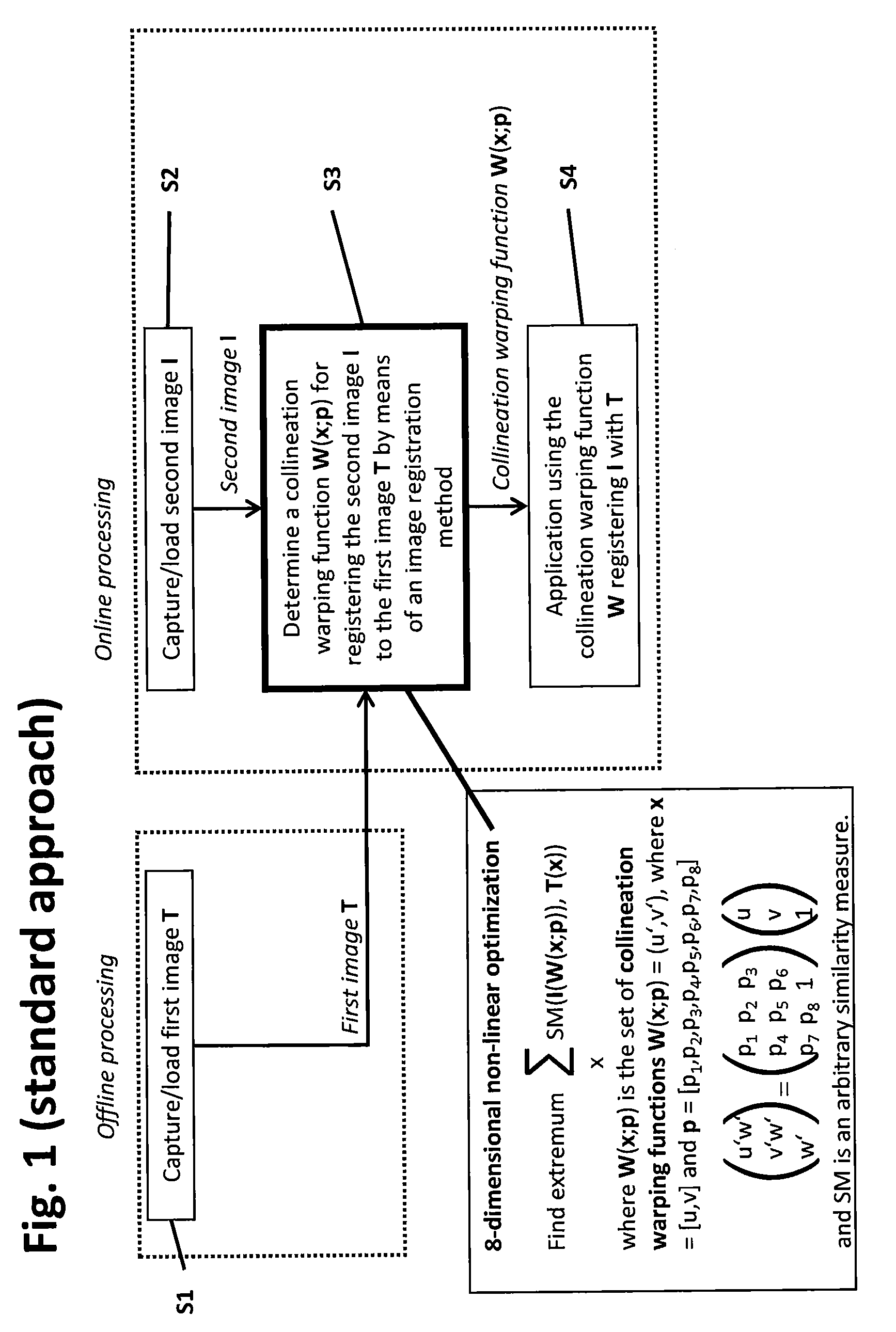 Method for registering at least one part of a first and second image using a collineation warping function