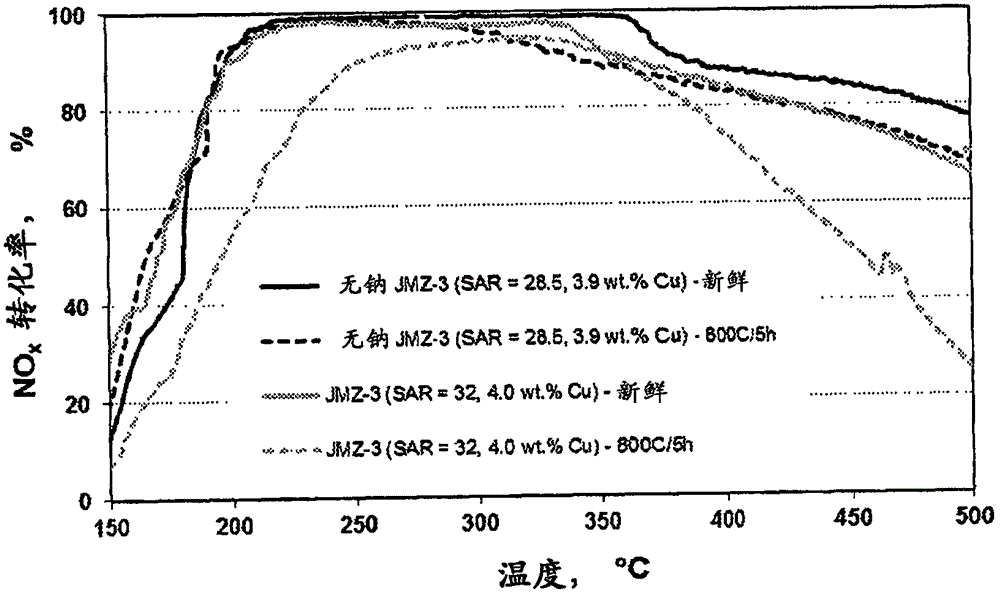Mixed template synthesis of high silica cu-cha