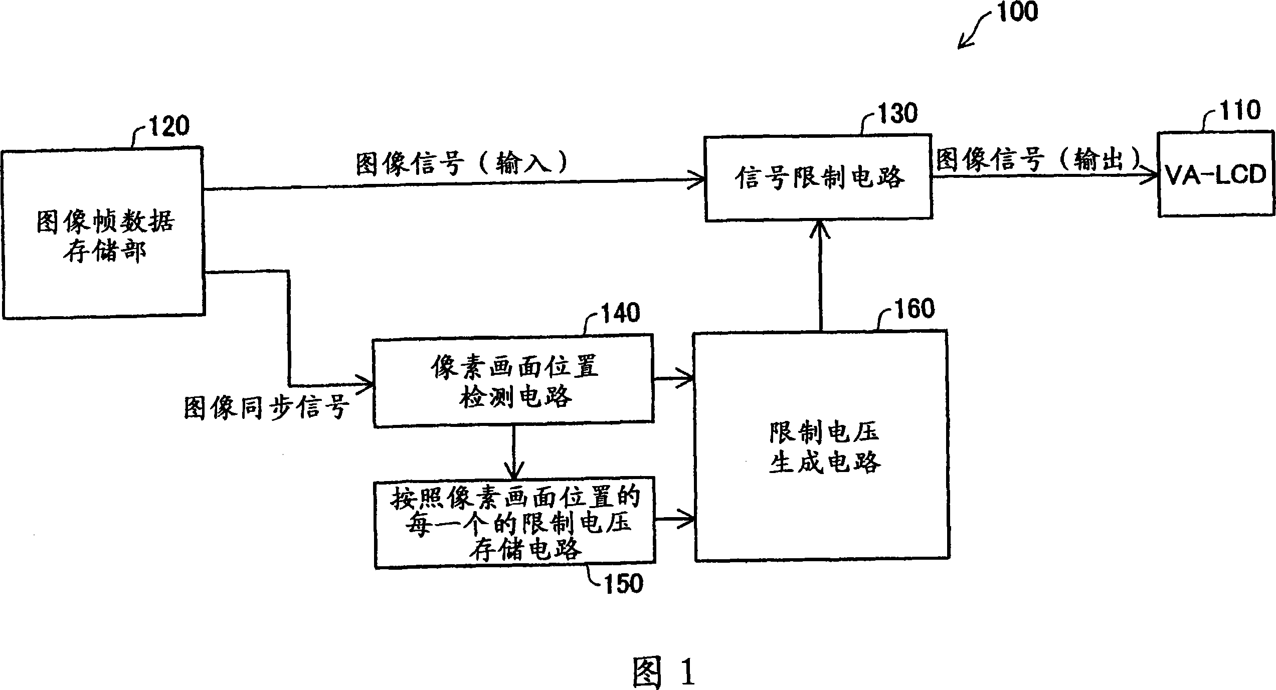 Control method and control apparatus for liquid crystal display